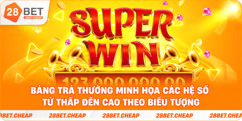 Bảng trả thưởng minh họa các hệ số từ thấp đến cao theo biểu tượng