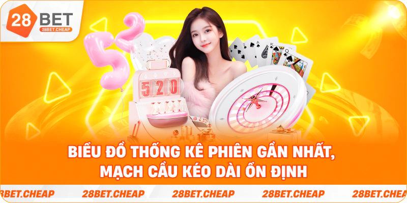 Biểu đồ thống kê phiên gần nhất, mạch cầu kéo dài ổn định
